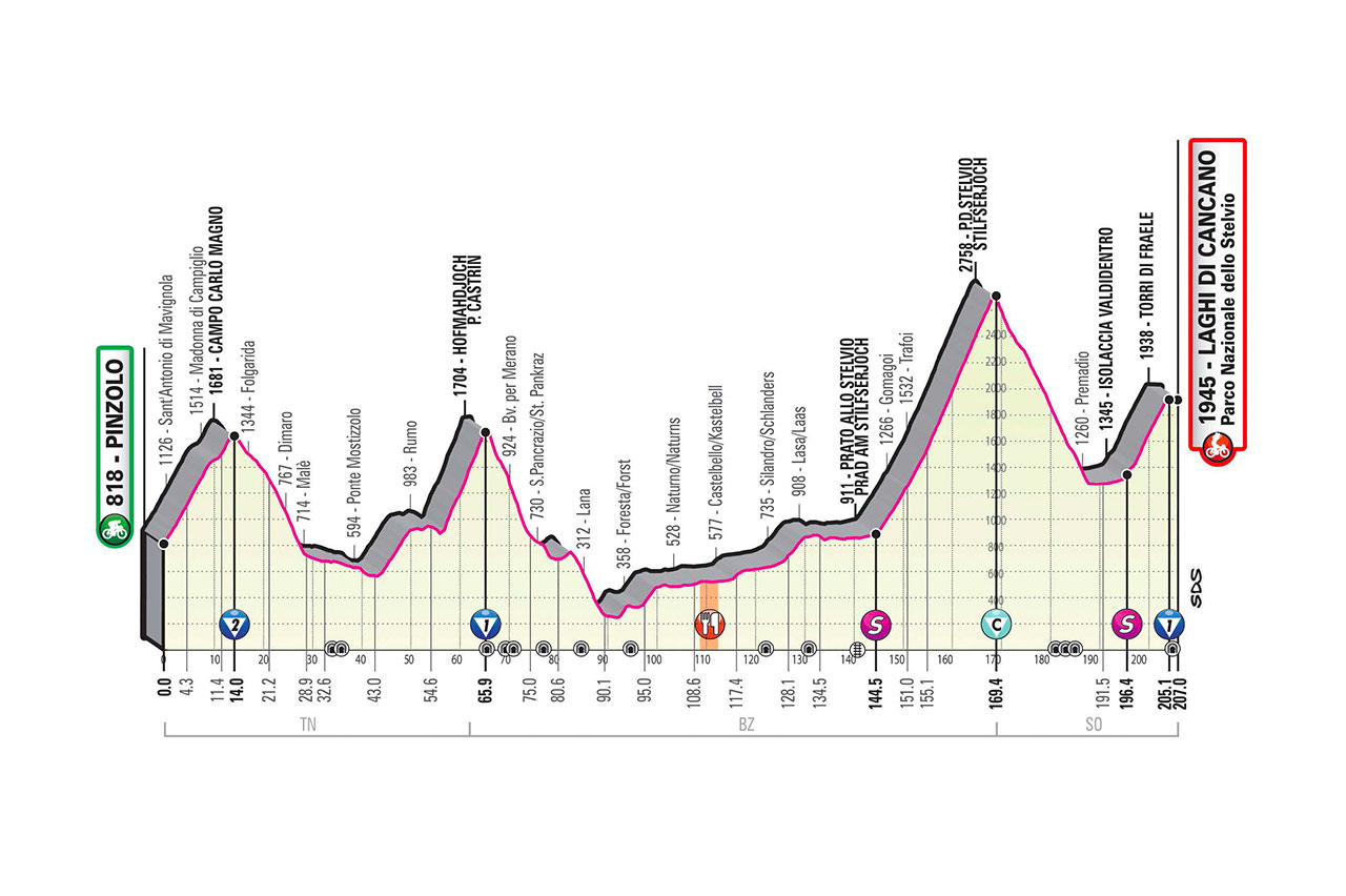 E18 jeu 22/10 Pinzolo Laghi di Cancano 207 km départ  10h15 ALT_1280X852_TAPPA-18