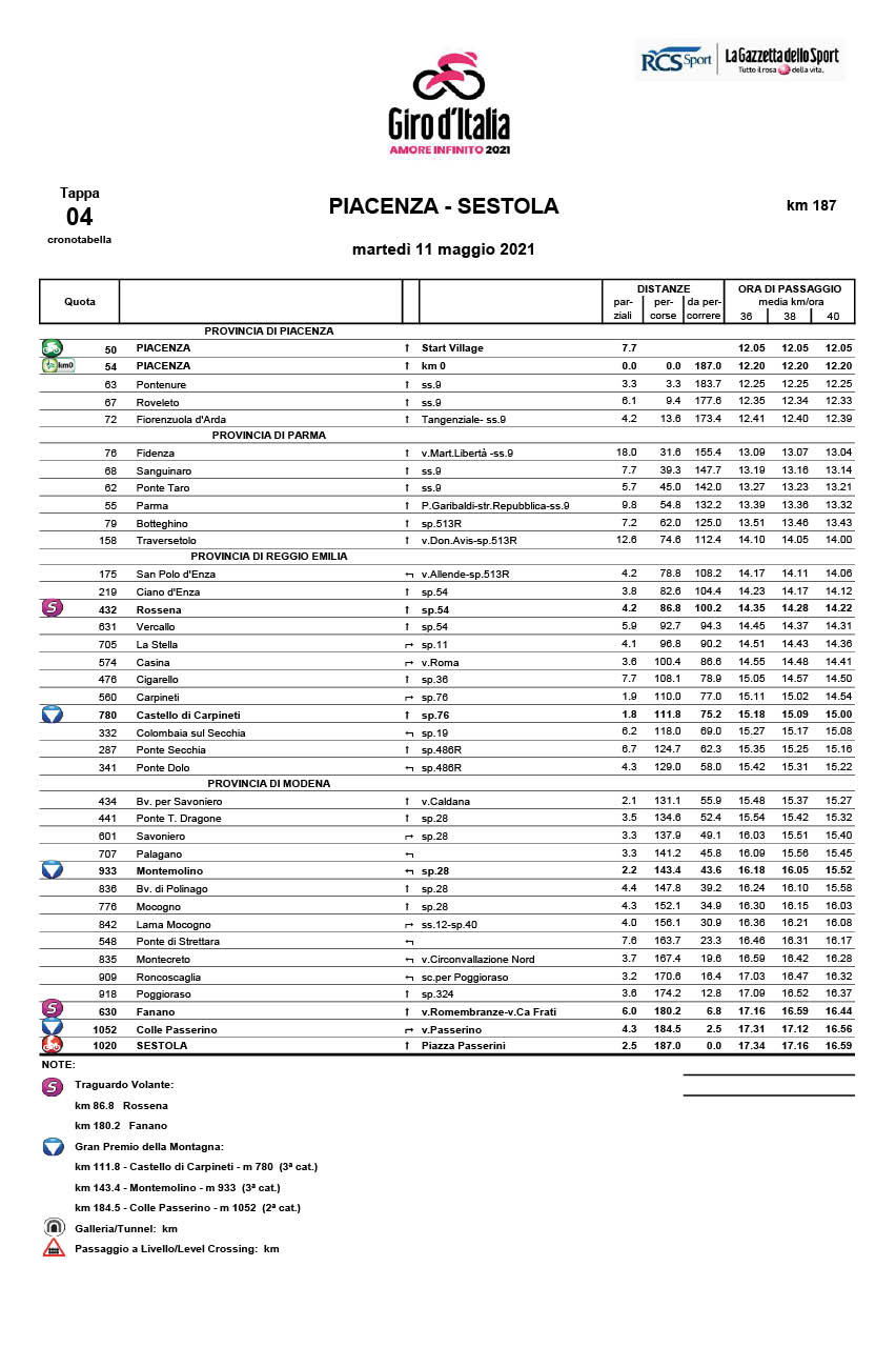 planimetria cronotabella Tappa 4 del Giro d'Italia 2021 Piacenza Sestola