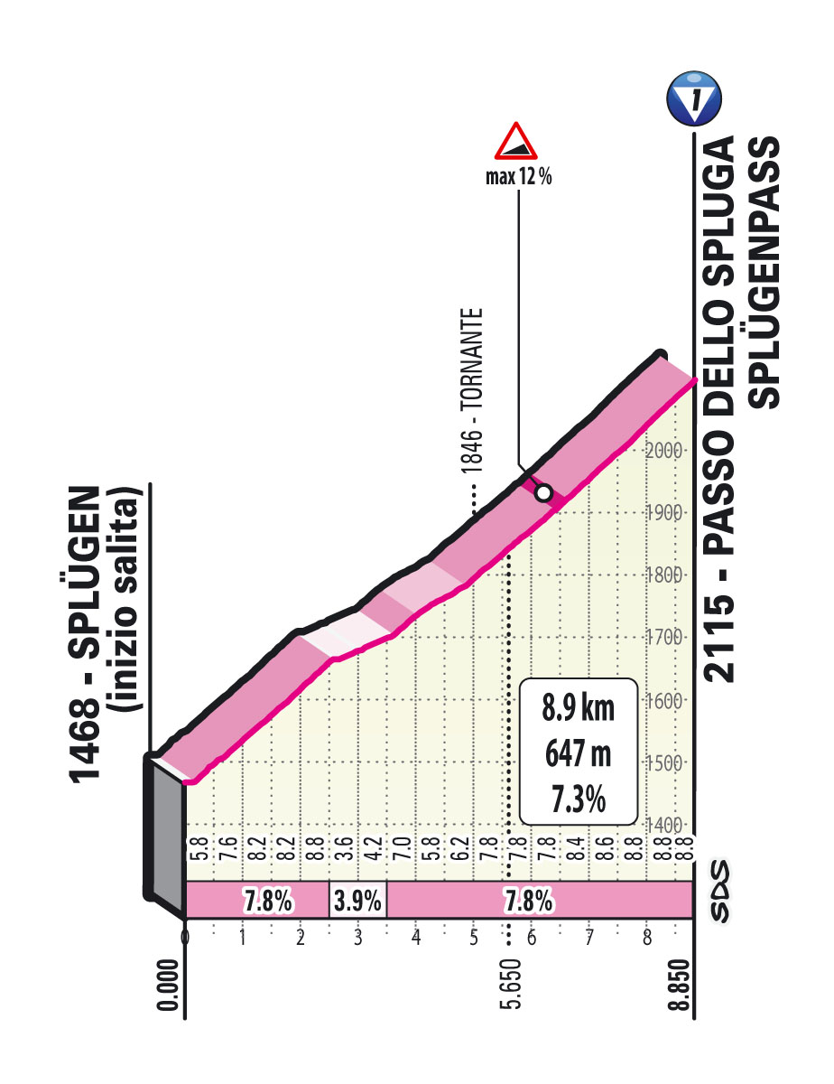 Ascension Passo dello Spluga Étape 20 Giro d’Italia 2021: Verbania, Valle Spluga - Alpe Motta