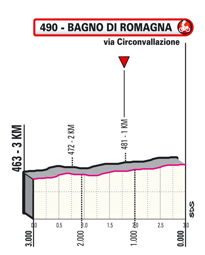 ultimi km Tappa 12 del Giro d'Italia 2021 Siena Bagno di Romagna