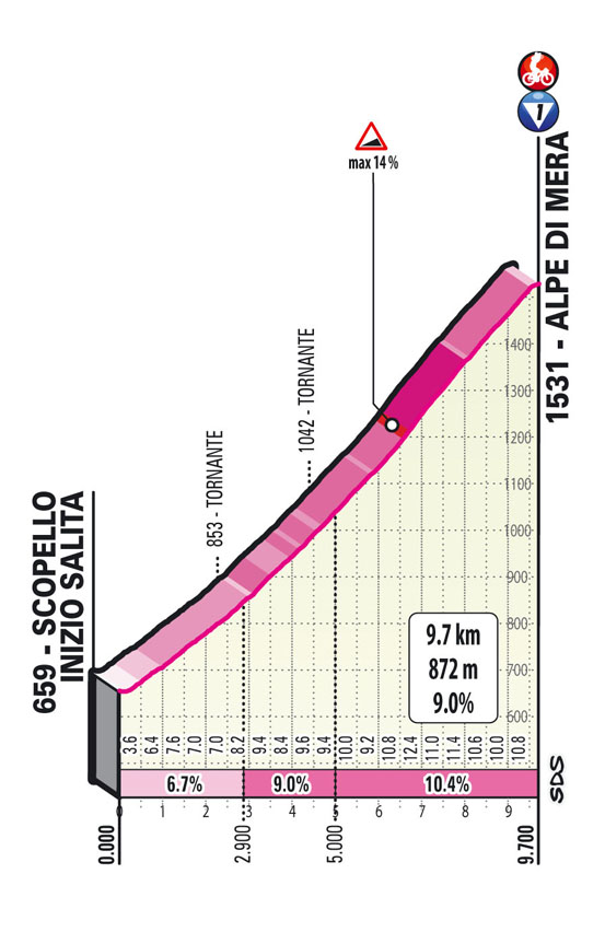 Salita Alpe di Mera Tappa 19 del Giro d’Italia 2021: Abbiategrasso, Alpe di Mera (Valsesia)