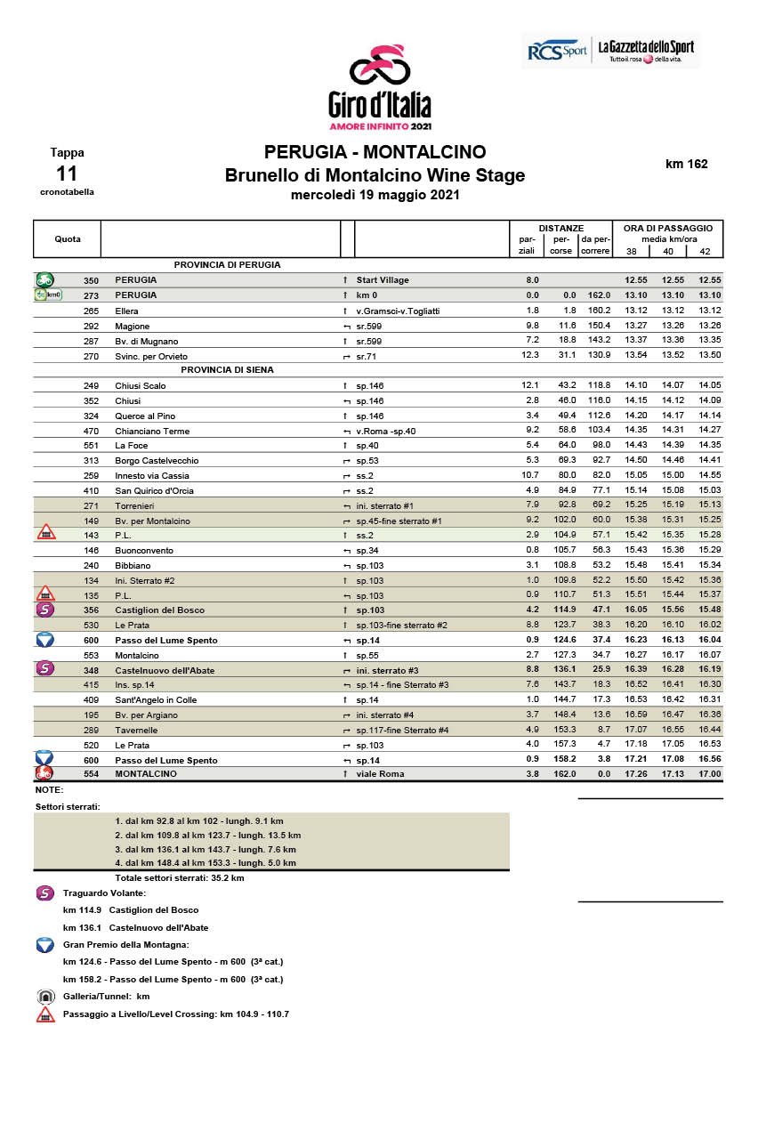 itinerary timetable Stage 11 Giro d'Italia 2021 Perugia Montalcino Brunello di Montalcino Wine Stage