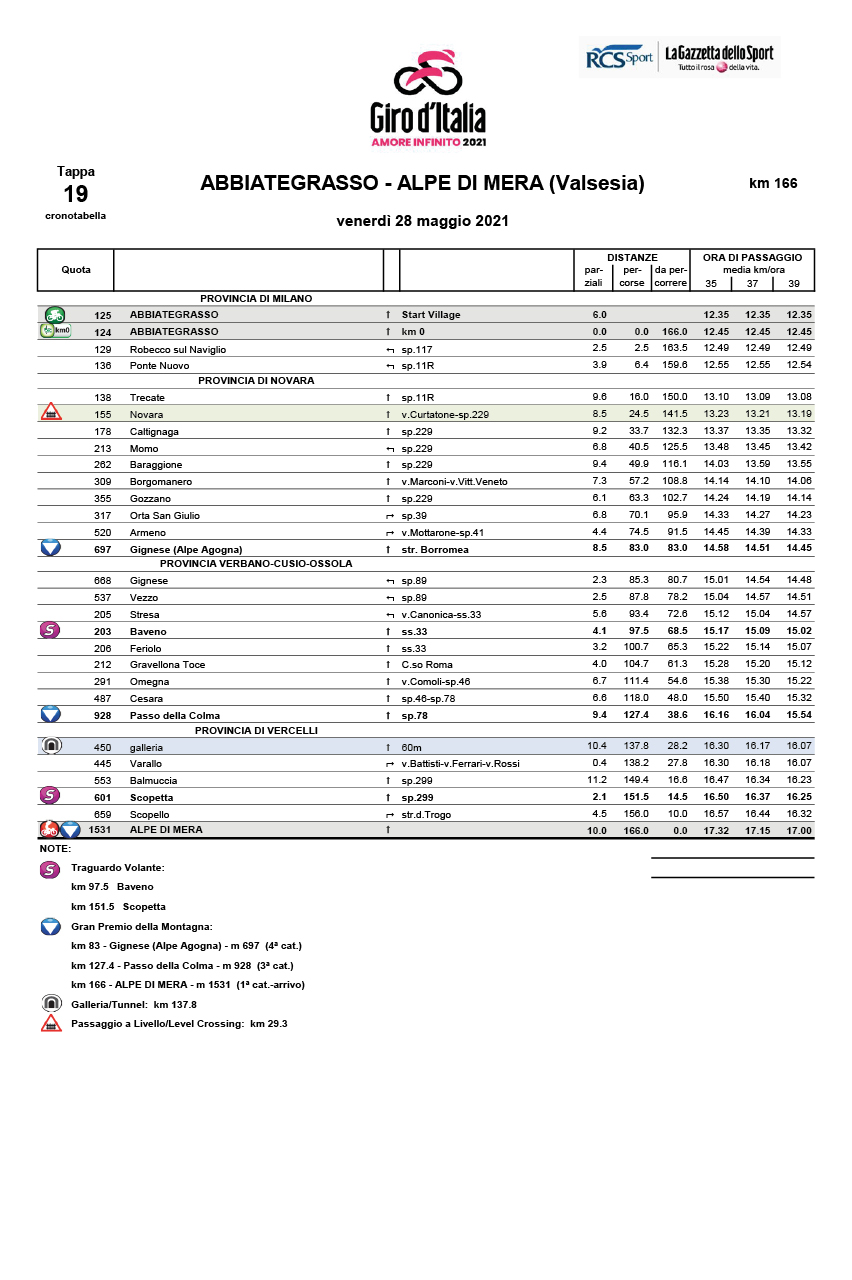 Itinerary Timetable Stage 19 Giro d’Italia 2021: Abbiategrasso, Alpe di Mera (Valsesia)