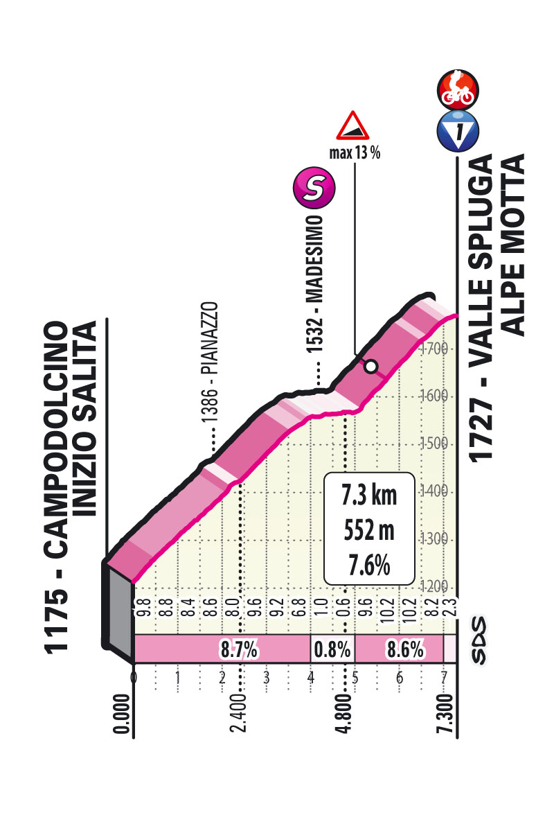 Ascension Alpe Motta Étape 20 Giro d’Italia 2021: Verbania, Valle Spluga - Alpe Motta