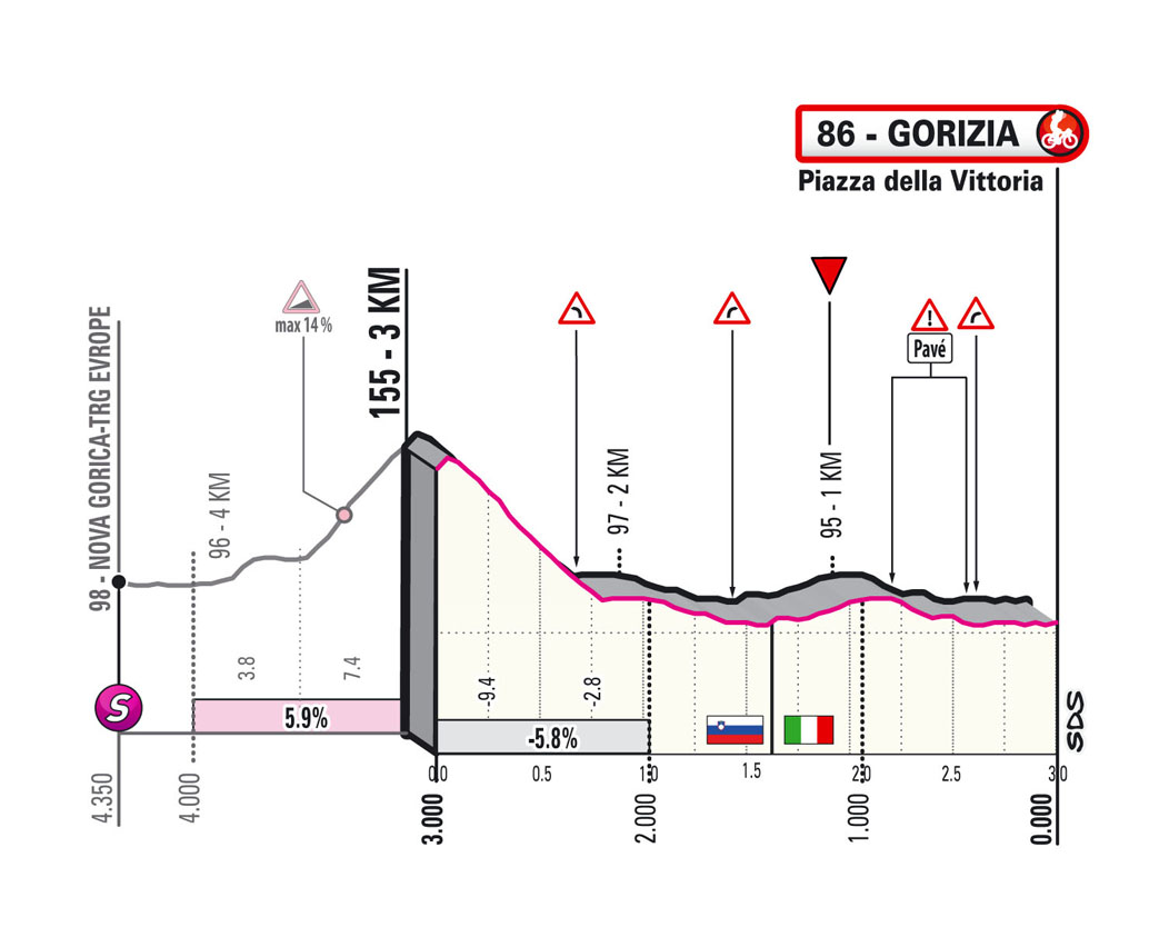 ultimi km Tappa 15 del Giro d'Italia 2021 Grado Gorizia