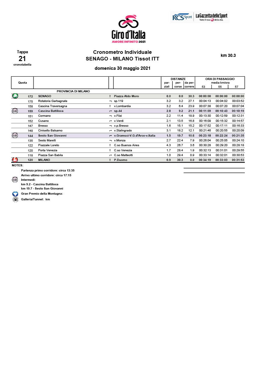 Itinéraire Horaire Étape 21 Giro d’Italia 2021: Senago, Milano TISSOT ITT