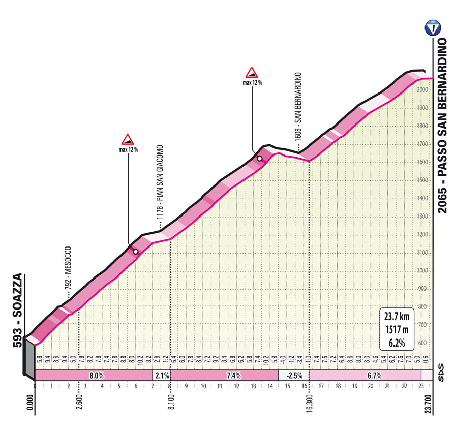 Salita San Bernardino Tappa 20 del Giro d’Italia 2021: Verbania, Valle Spluga - Alpe Motta