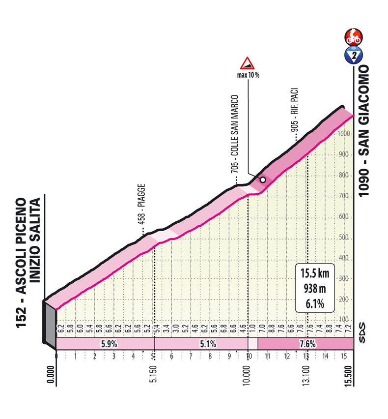 san giacomo climb Stage 6 Giro d'Italia 2021 Grotte di Frasassi Ascoli Piceno San Giacomo