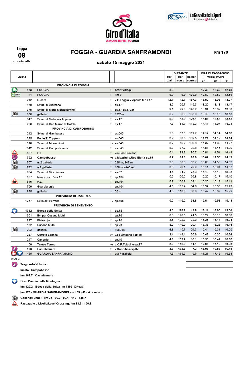 itineray timetable Stage 8 Giro d'Italia 2021 Foggia Guardia Sanframondi