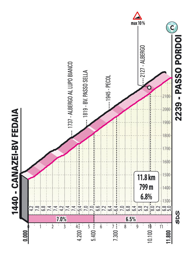 Salita pordoi Tappa 16 del Giro d'Italia 2021 Sacile Cortina d'Ampezzo