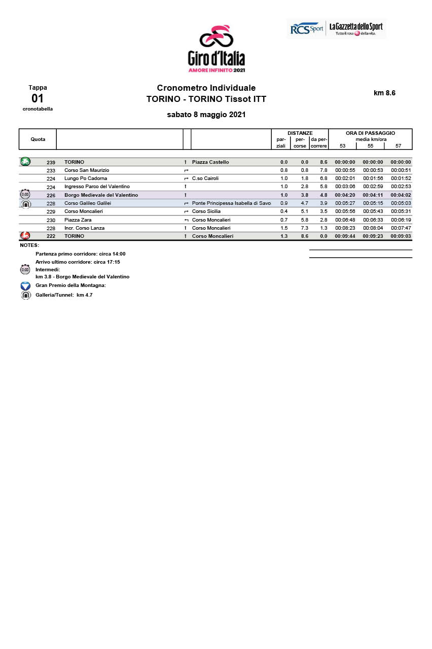 cronotabella Tappa 1 del Giro d'Italia 2021 Torino TISSOT ITT