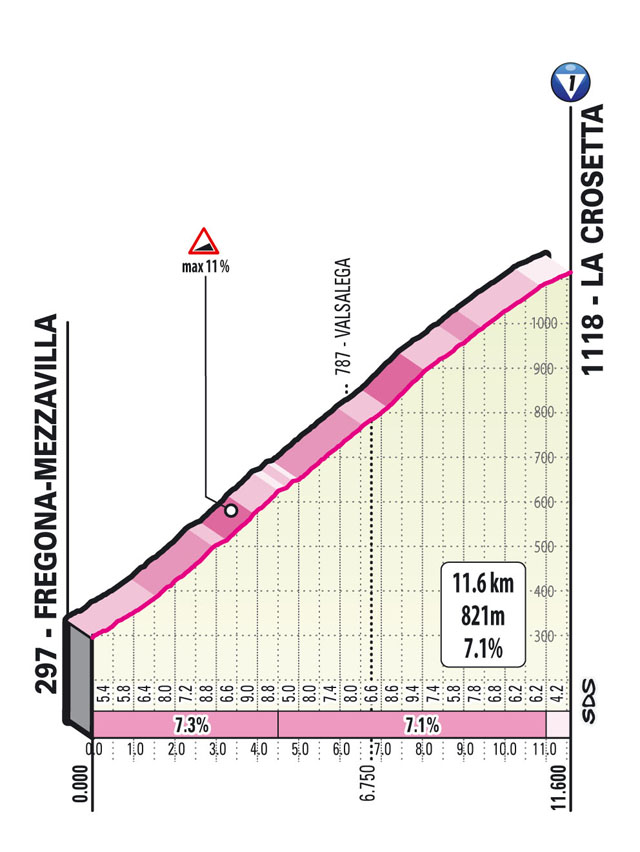 Salita crosetta Tappa 16 del Giro d'Italia 2021 Sacile Cortina d'Ampezzo