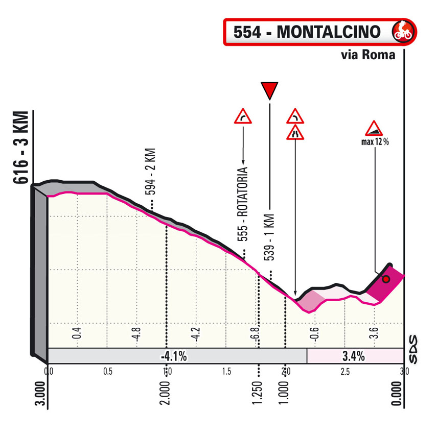 Últimos km passo del lume spento Subida Etapa 11 Giro d'Italia 2021 Perugia Montalcino Brunello di Montalcino Wine Stage