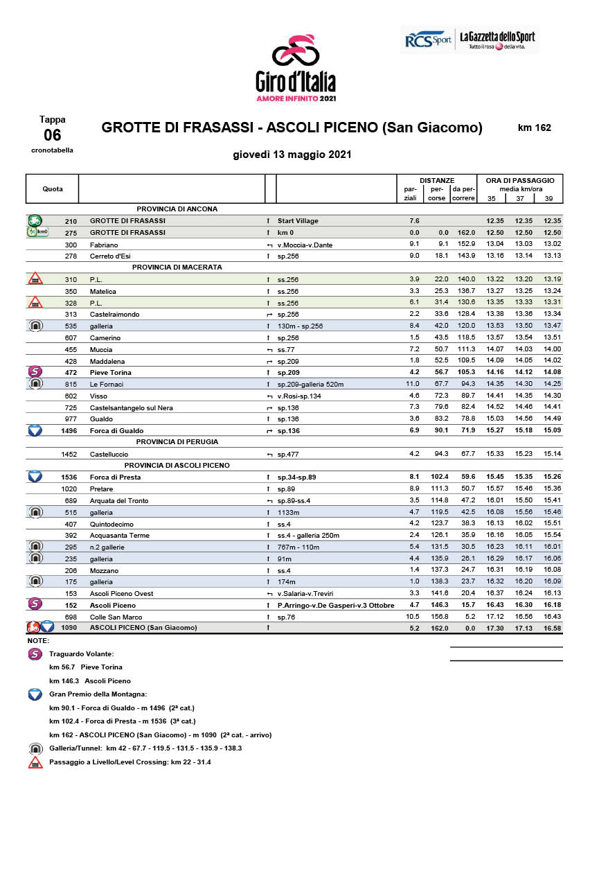 Itinéraire Horaire Étape 6 Giro d'Italia 2021 Grotte di Frasassi Ascoli Piceno San Giacomo