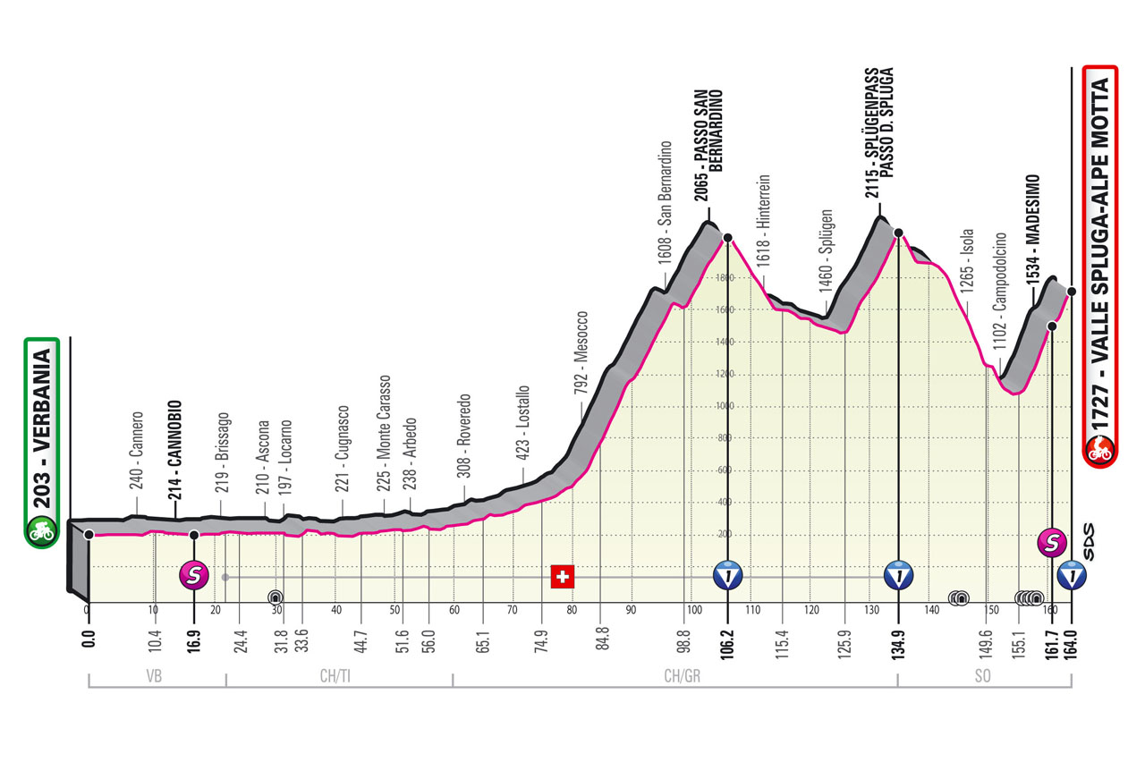 Profile Stage 20 Giro d’Italia 2021: Verbania, Valle Spluga - Alpe Motta