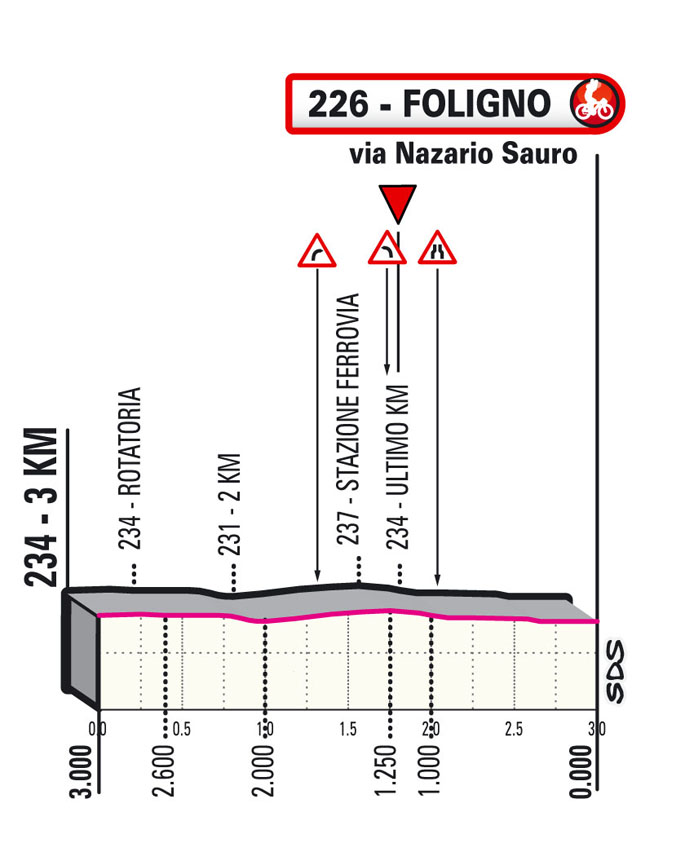 ultimi km Tappa 10 del Giro d'Italia 2021 L'Aquila Foligno
