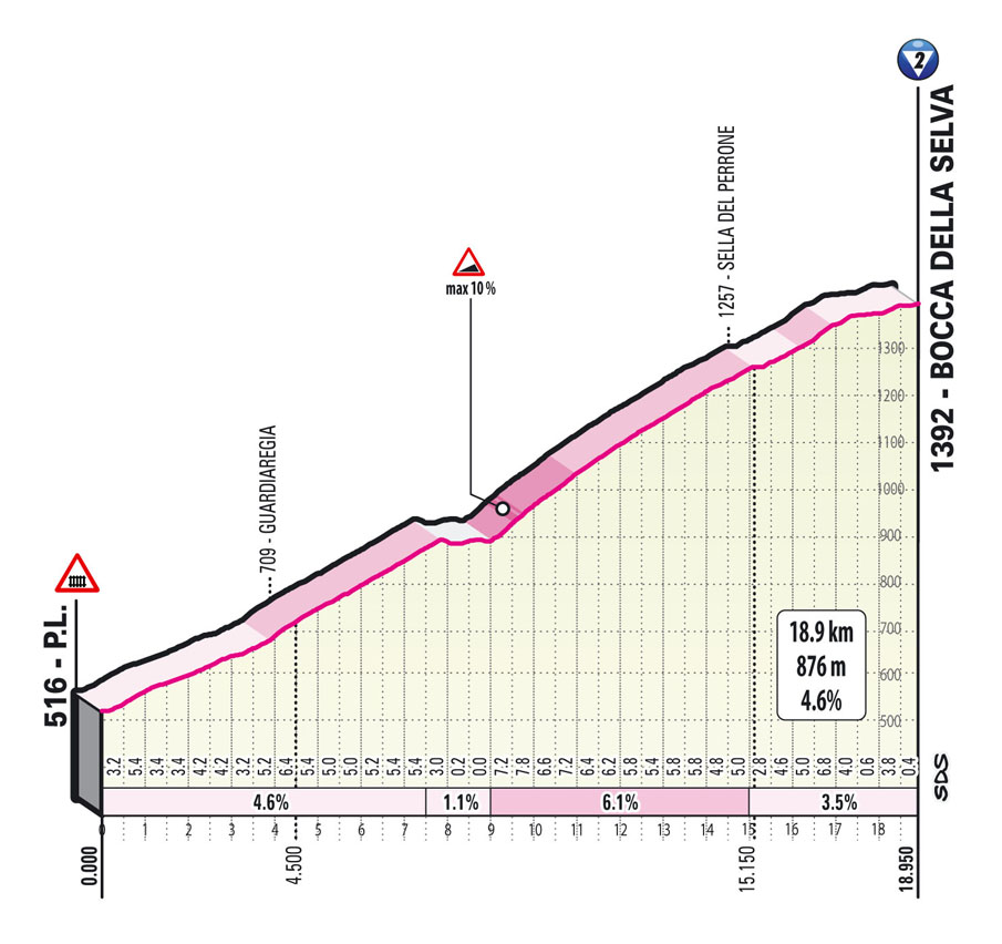 Subida bocca della selva Etapa 8 Giro d'Italia 2021 Foggia Guardia Sanframondi