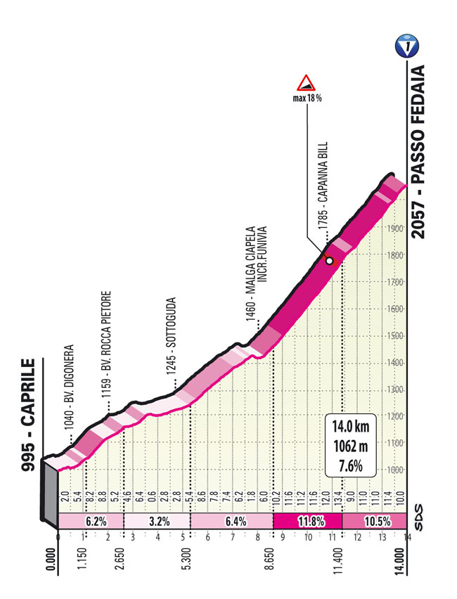 salita passo fedaia Tappa 16 del Giro d'Italia 2021 Sacile Cortina d'Ampezzo