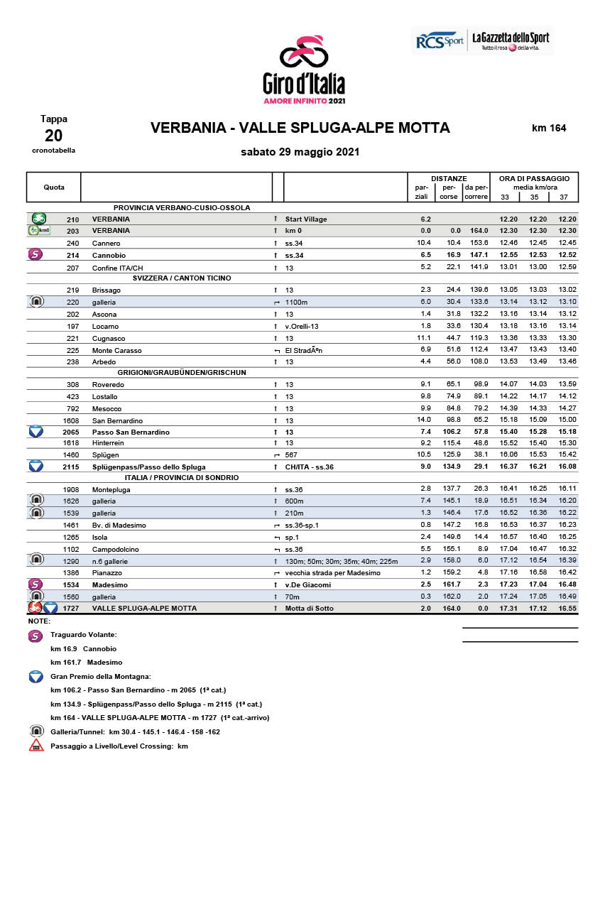 Itinerary Timetable Stage 20 Giro d’Italia 2021: Verbania, Valle Spluga - Alpe Motta