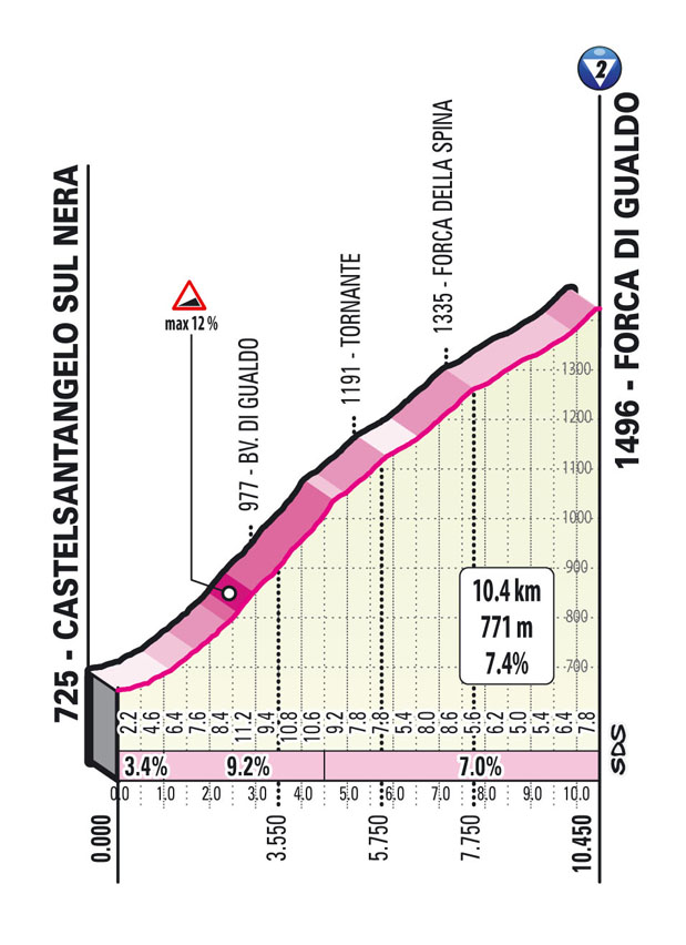 forca di gualdo ascension Étape 6 Giro d'Italia 2021 Grotte di Frasassi Ascoli Piceno San Giacomo