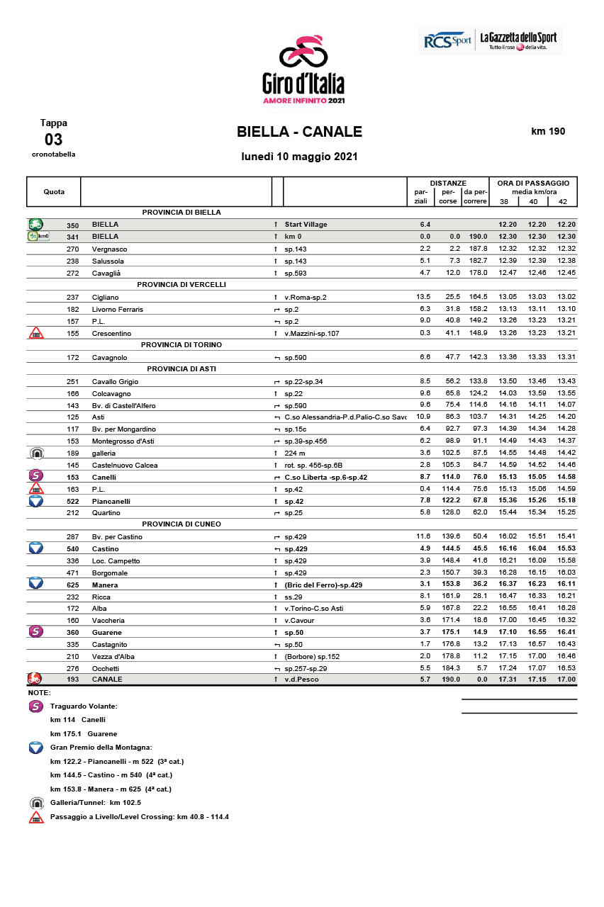 cronotabella Tappa 3 del Giro d'Italia 2021 Biella Canale