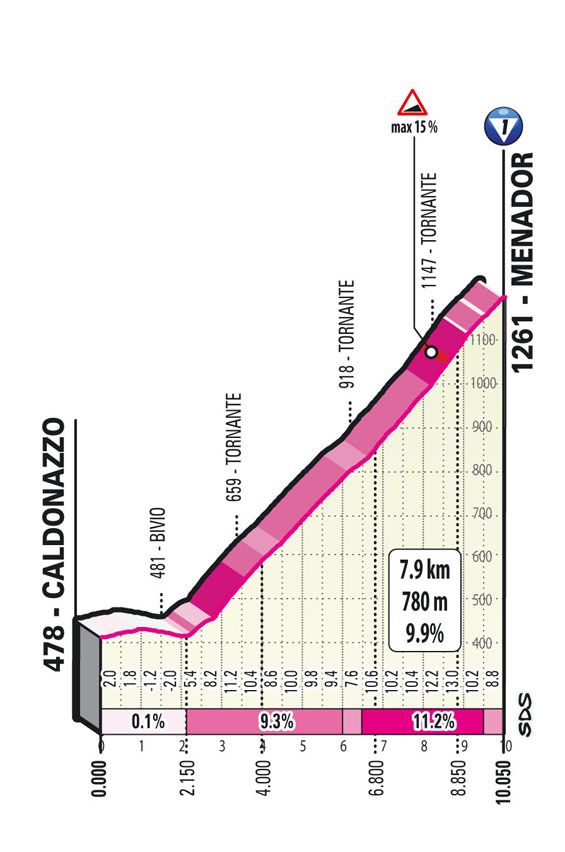 Menador 17 Stage 17 Giro d'Italia 2022