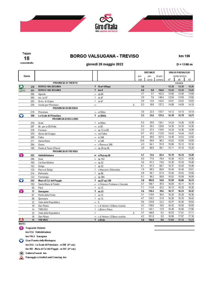 Cronotabella / Itinierary Timetable Line Profile 18 Stage 18 Giro d'Italia 2022