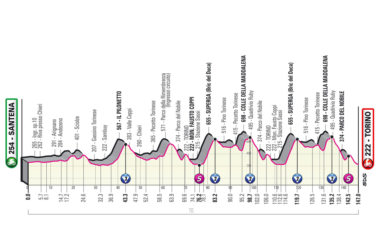 E14 sam 21/05 Santena Torino 147 km départ 13h15 SWJZjtwlFZj3lhrjjqcX_070322-070108