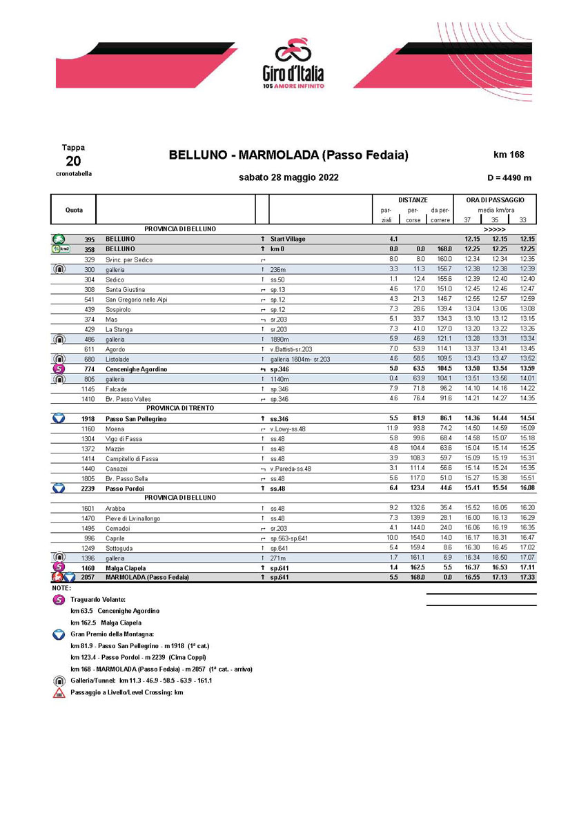 Cronotabella / Itinerary Timetable Tappa 20 Stage 20 Giro d'Italia 2022