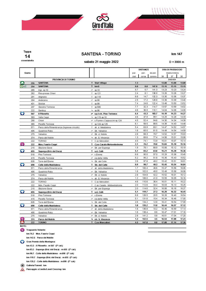 Cronotabella / Itinerary Timetable Tappa 14 Stage 14 Giro d'Italia 2022
