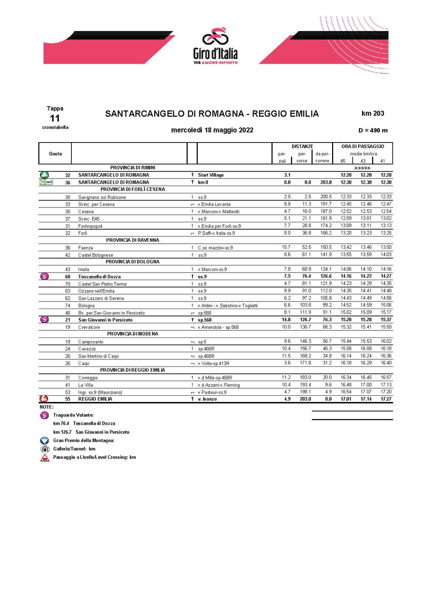Cronotabella / Itinerary timetable Tappa 11 Stage 11 Giro d'Italia 2022