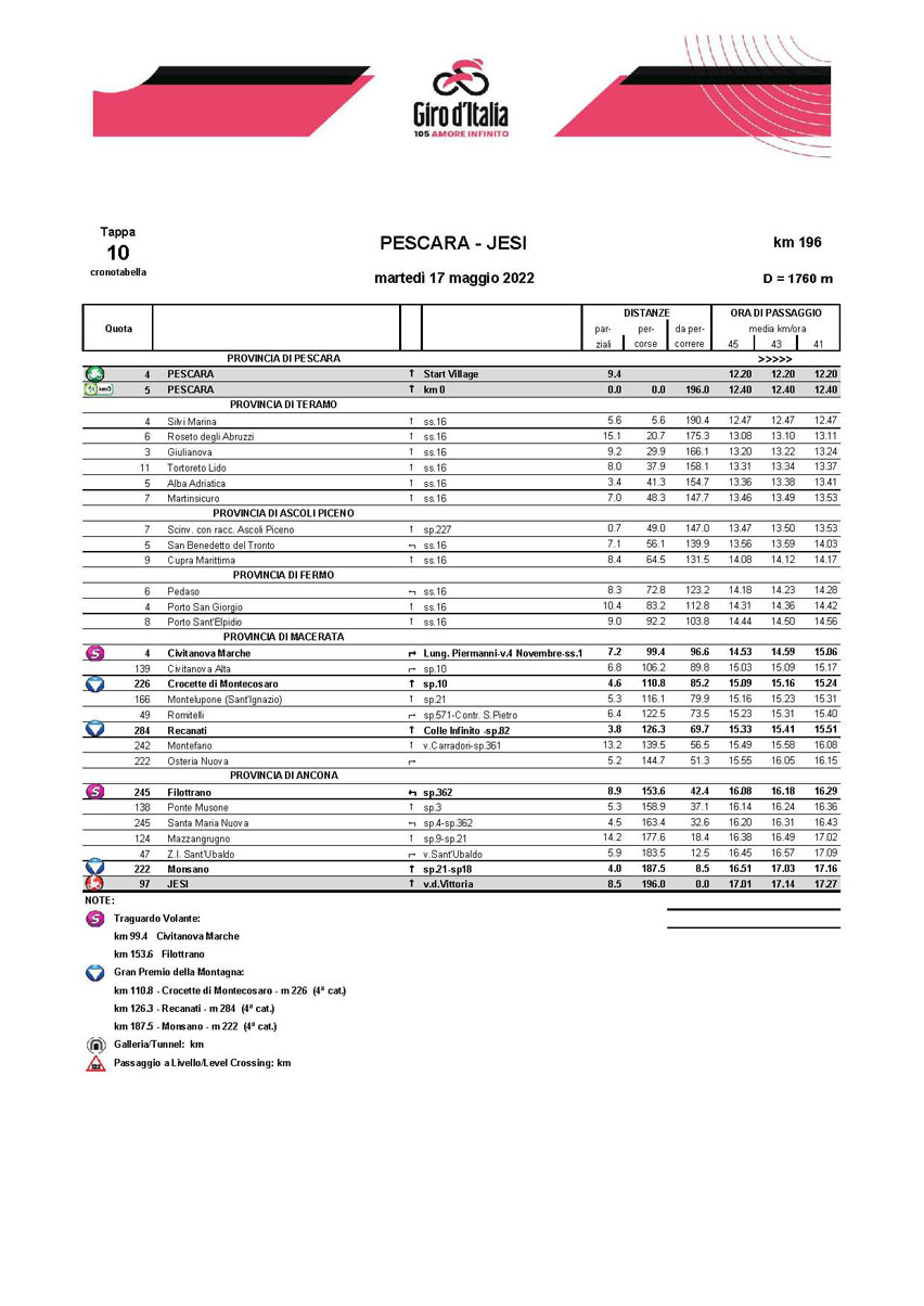 Cronotabella / Itinerary timetable Tappa 10 Stage 10 Giro d'Italia 2022