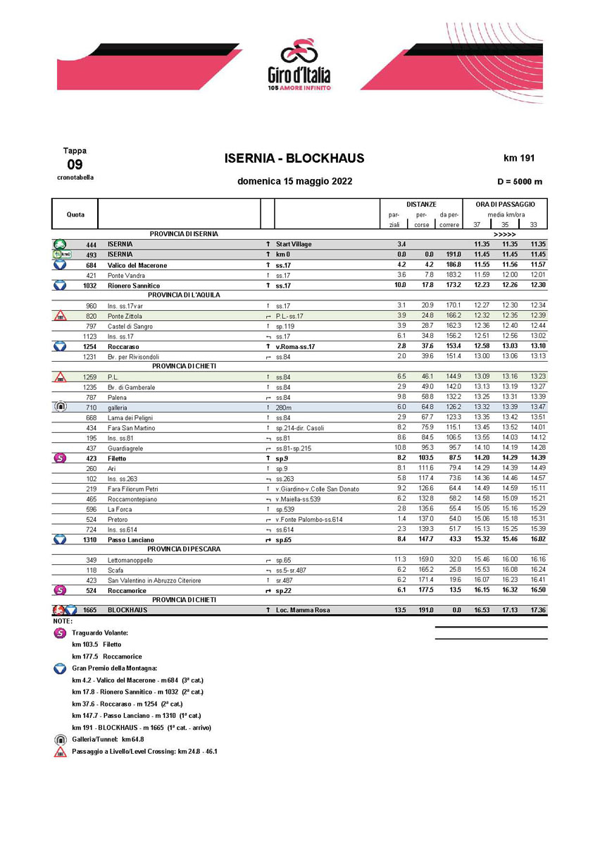 cronotabella / itinerary timetable Tappa 9 Stage 9 Giro d'Italia 2022
