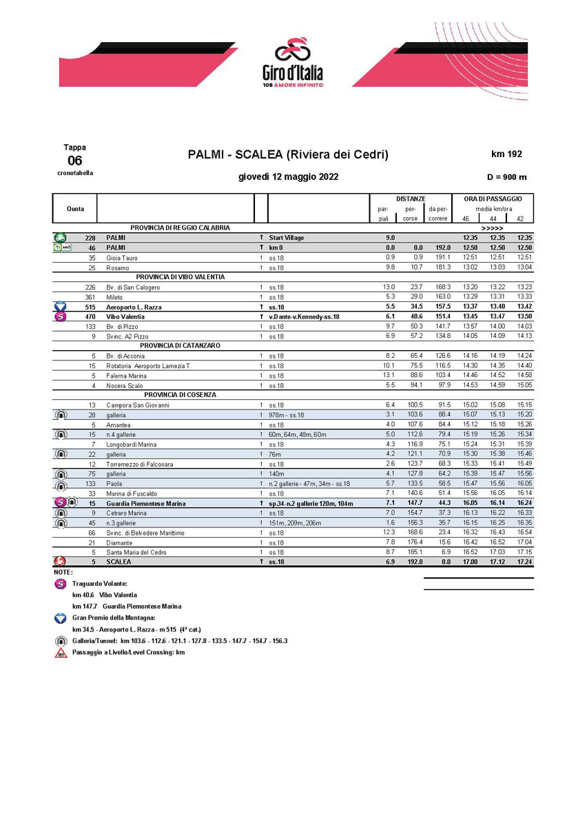 Cronotabella / Itinierary Timetable Tappa 6 Stage 6 Giro d'Italia 2022