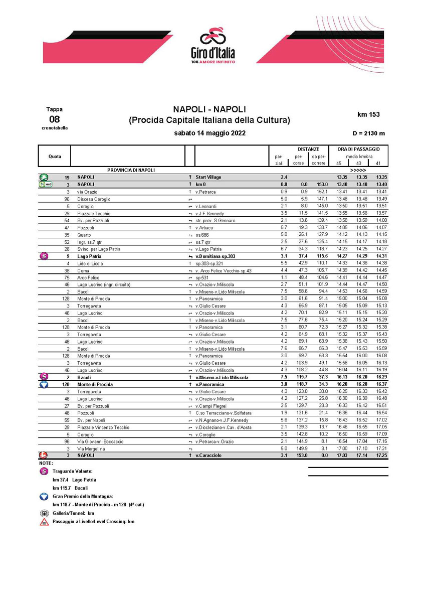 Coronotabella / Itinierary Timetable Tappa 8 Stage 8 Giro d'Italia 2022