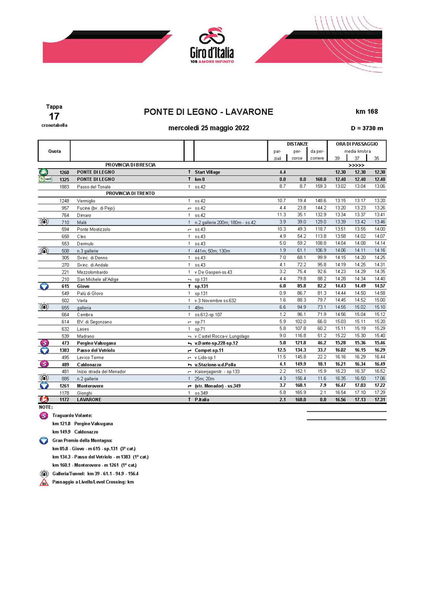 Cronotabella / Itinerary Timetable Tappa 17 Stage 17 Giro d'Italia 2022
