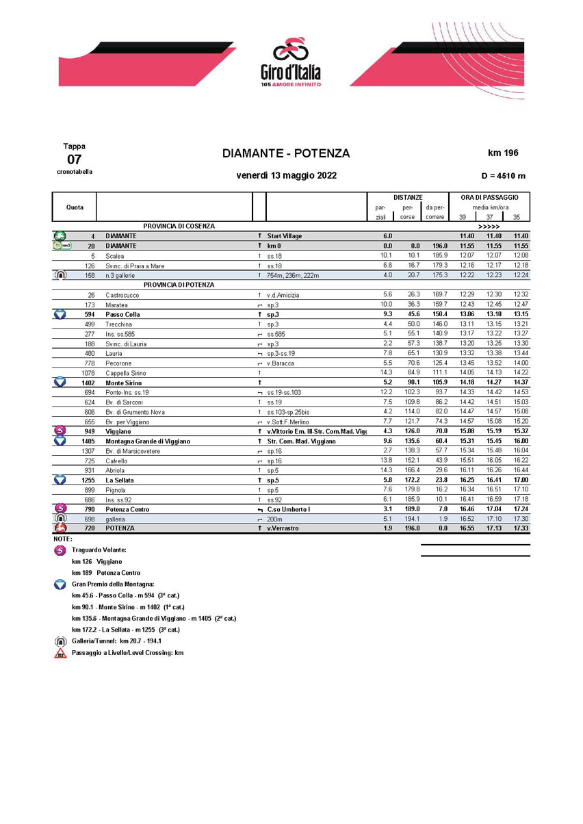Cronotabella / Itinerary Timetable Tappa 7 Stage 7 Giro d'Italia 2022