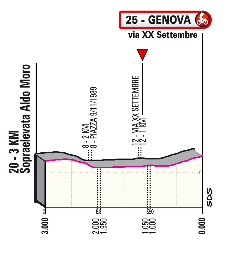 Ultimi KM / Last KM Tappa 12 Stage 12 Giro d'Italia 2022