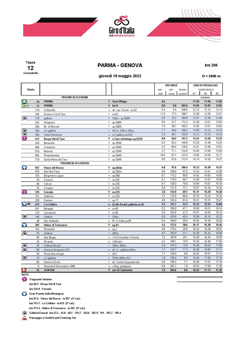 Cronotabella / Itinerary Timetable Tappa 12 Stage 12 Giro d'Italia 2022