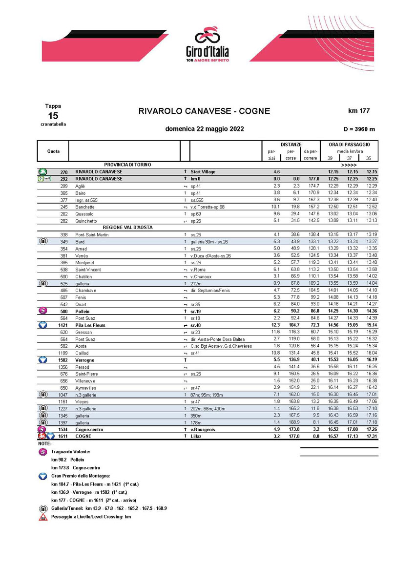 Cronotabella / Itineray Timetable Tappa 15 Stage 15 Giro d'Italia 2022