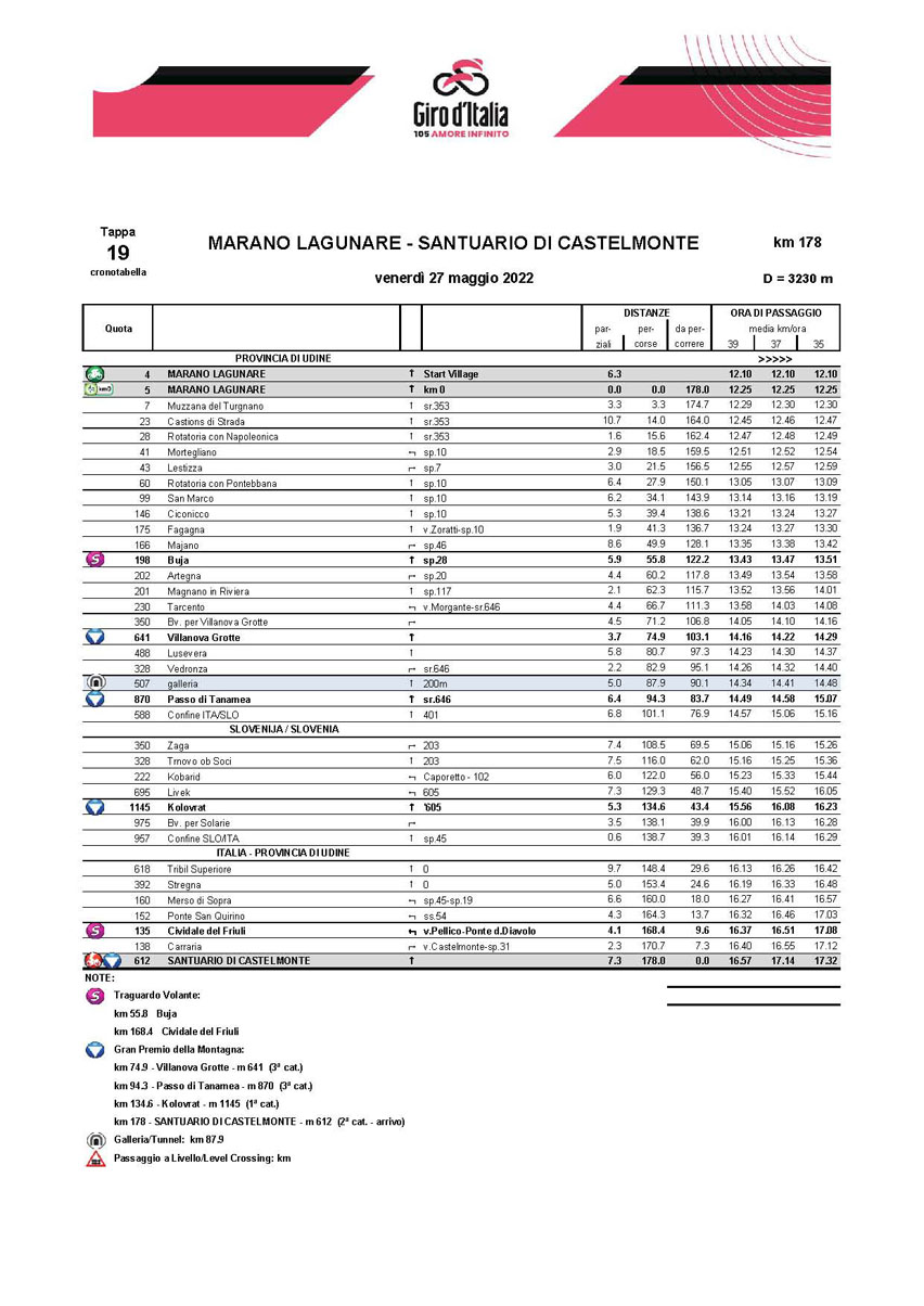 Cronotabella / Itinerary Timetable Tappa 19 Stage 19 Giro d'Italia 2022