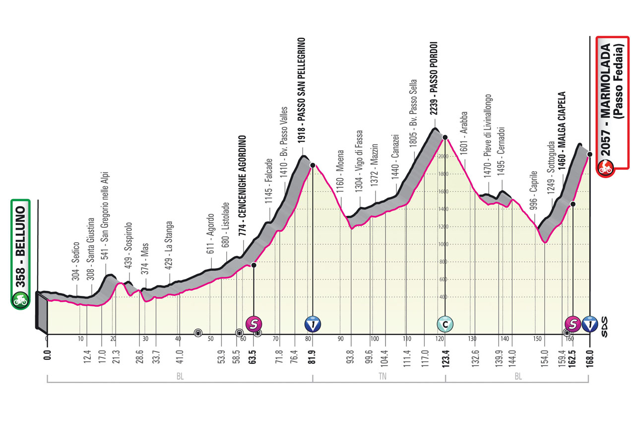 Altimetria / profile Tappa 20 Stage 20 Giro d'Italia 2022