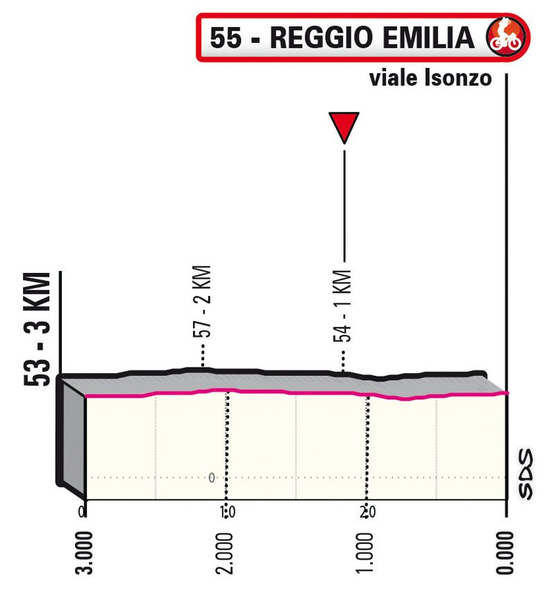 Ultimi KM / Last KM Tappa 11 Stage 11 Giro d'Italia 2022