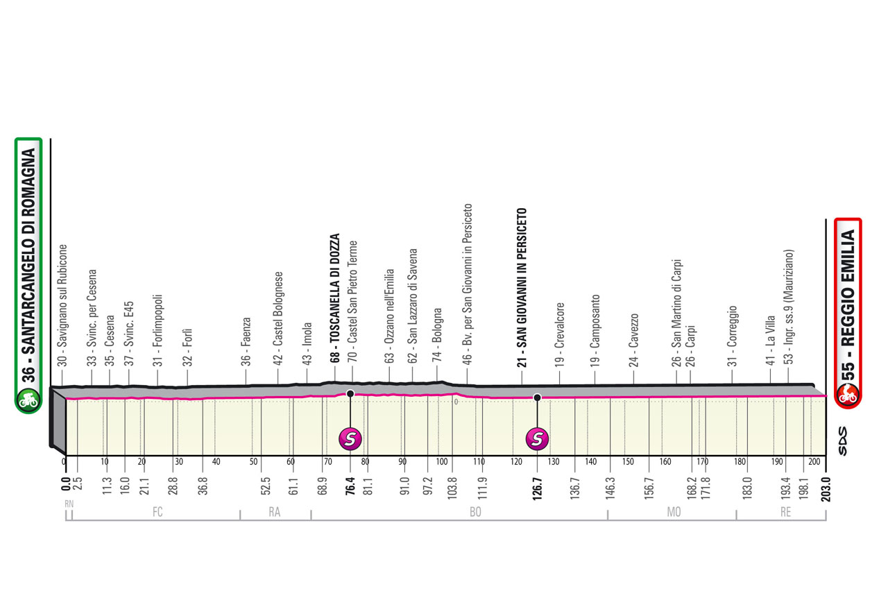 Altimetria / Profile Tappa 11 Stage 11 Giro d'Italia 2022