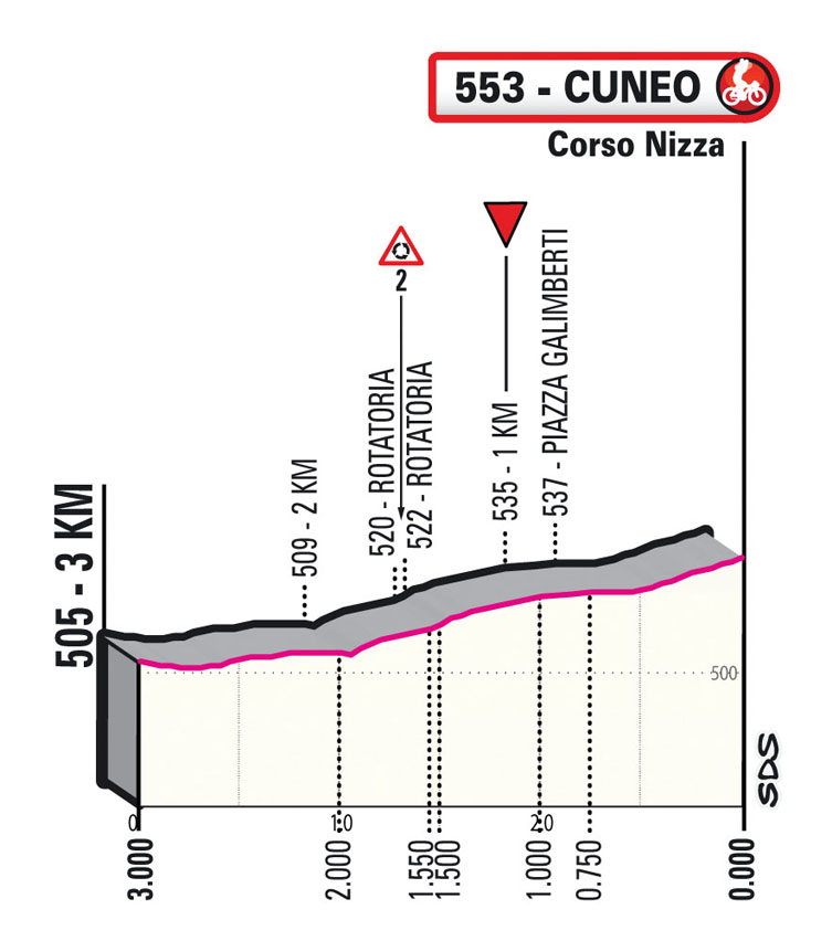 Ultimi KM / Last KM Tappa 13 Stage 13 Giro d'Italia 2022