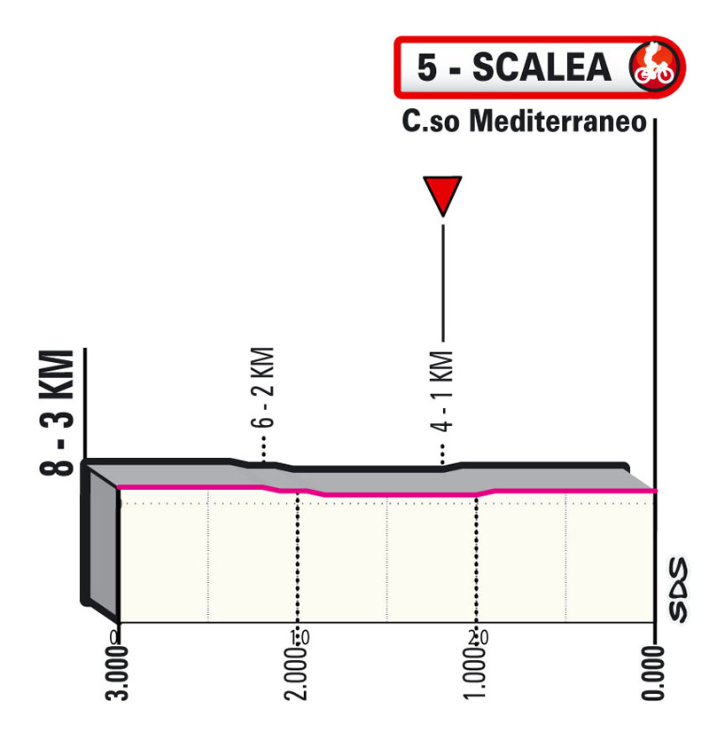 Ultimi KM / Last KM Tappa 6 Stage 6 Giro d'Italia 2022