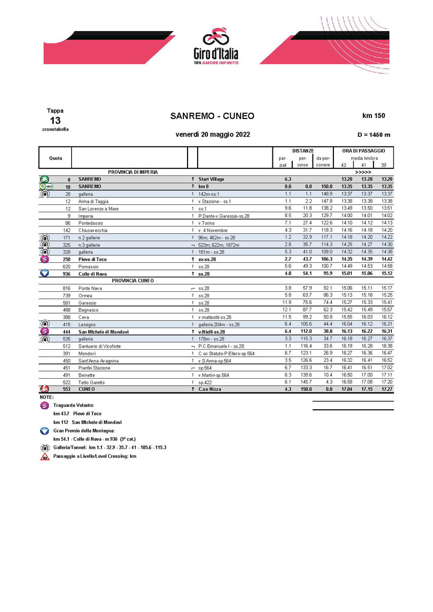 Cronotabella / Itinerary Timetable Tappa 13 Stage 13 Giro d'Italia 2022