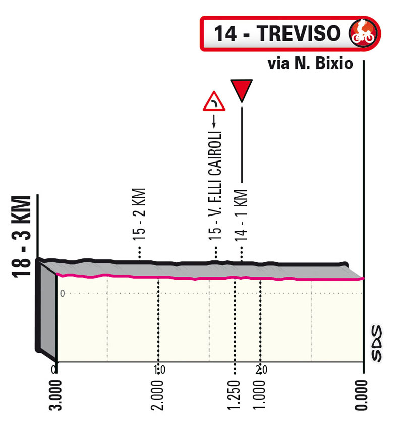 Ultimi Km / Last KM Profile 18 Stage 18 Giro d'Italia 2022