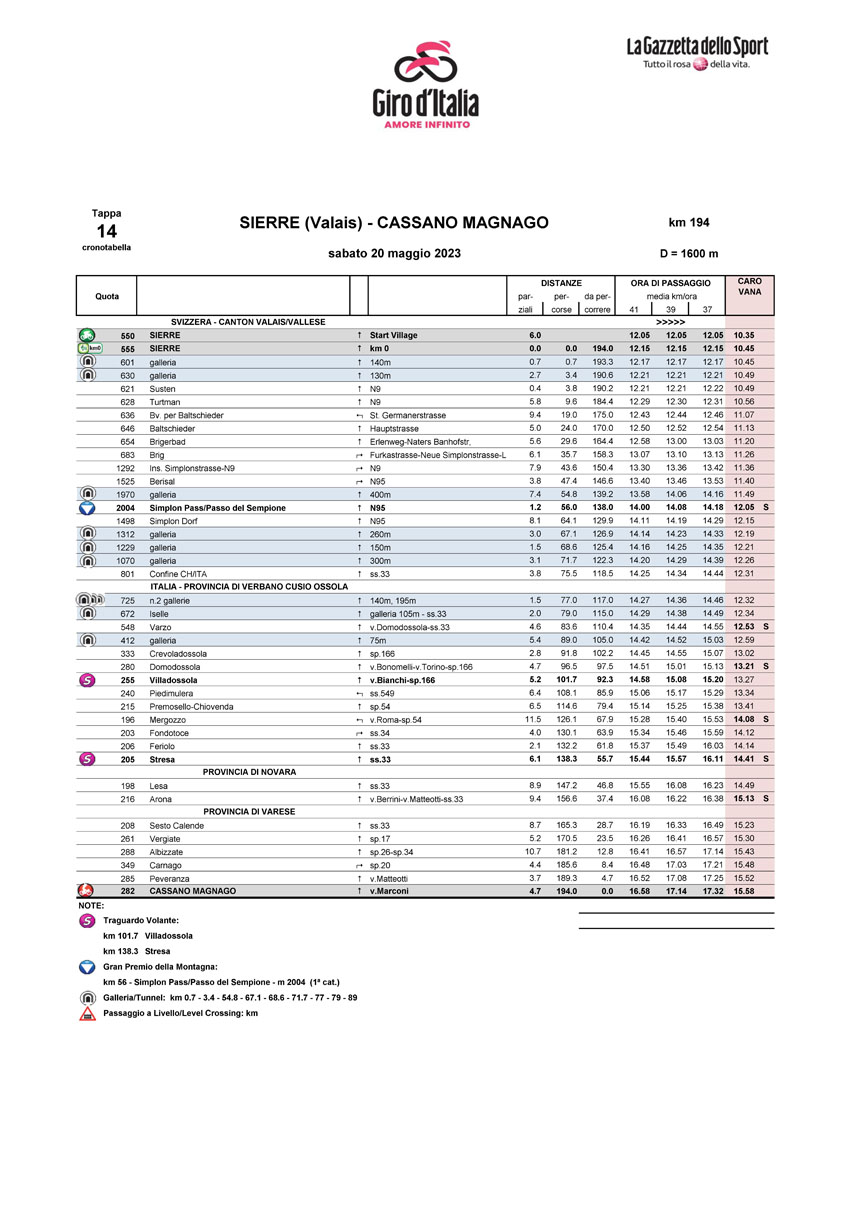Cronotabella/Itinerary Timetable Stage 14 Giro d’Italia 2023