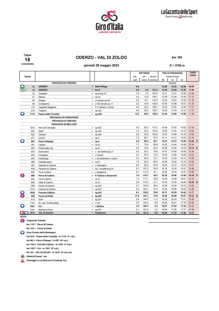 Cronotabella/Itinerary Timetable Stage 18 Giro d’Italia 2023